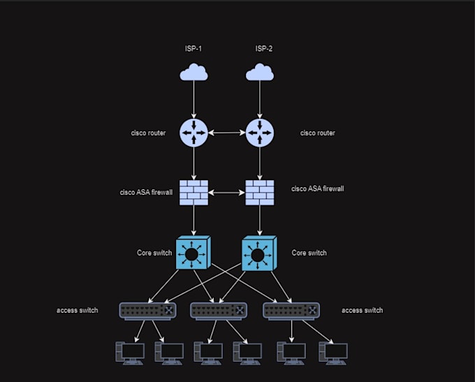 build a network diagram for small businesses