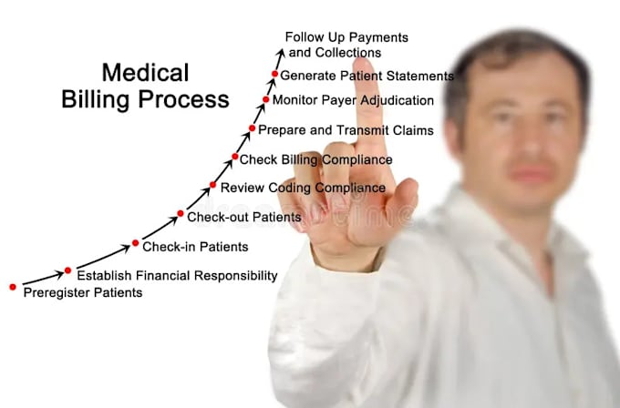 do medical billing, credentialing and enrollment services
