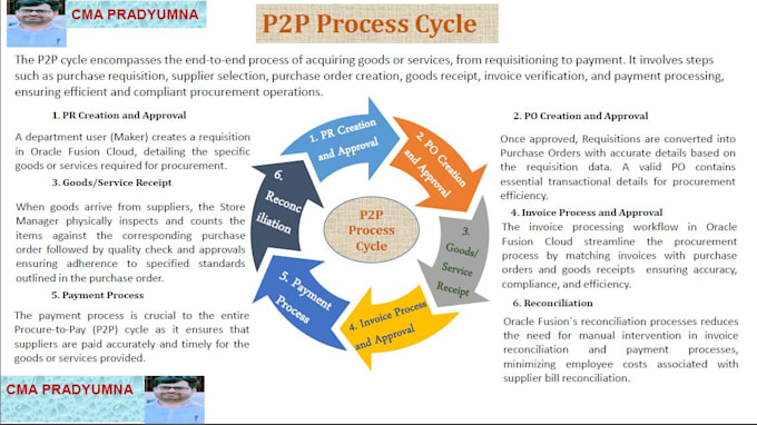 Expert internal audit plan for p2p process in sap and oracle fusion by