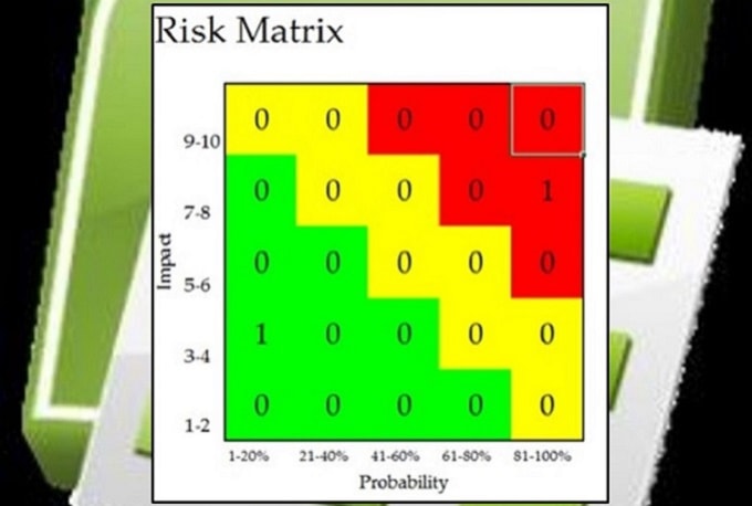 risk probability calculator excel
