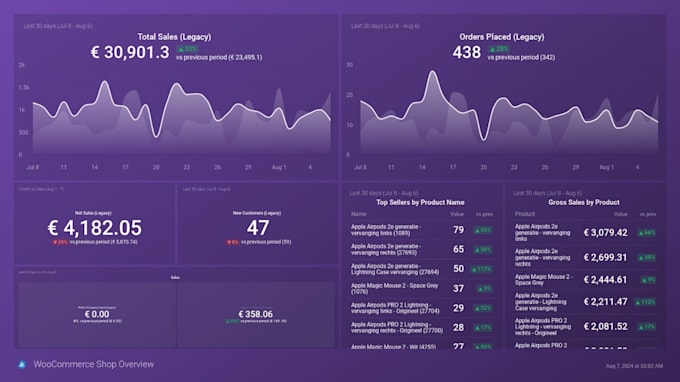create a live shopify woocommerce power bi dashboard