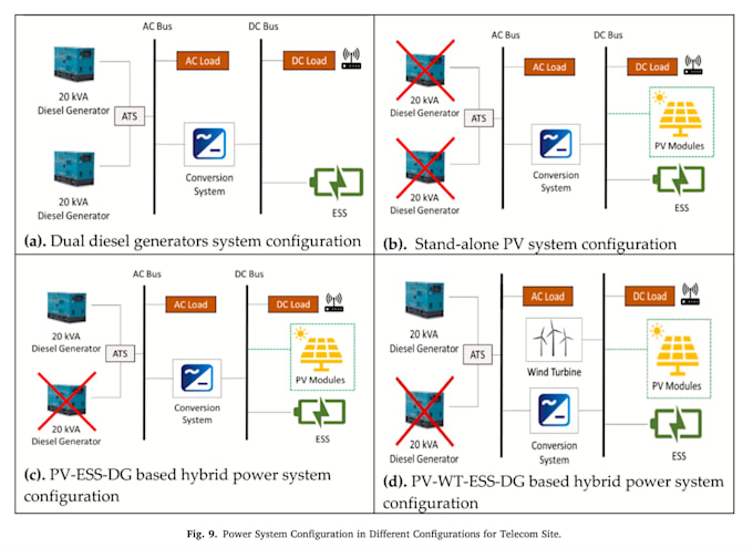 design renewable energy systems and write detailed report