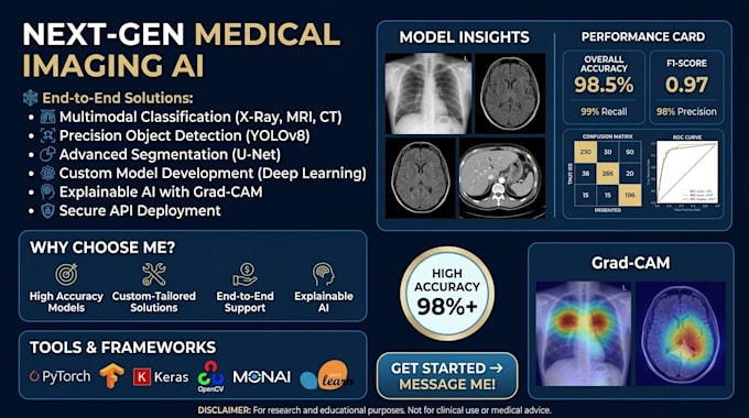 develop custom ai and medical image processing solutions