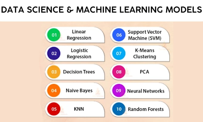 Train ai and data science models using python in jupyter notebook