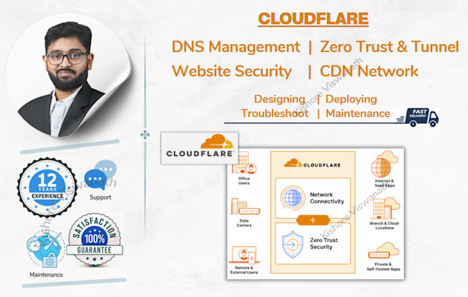 setup cloudflare dns, security, CDN, zero trust and tunnel