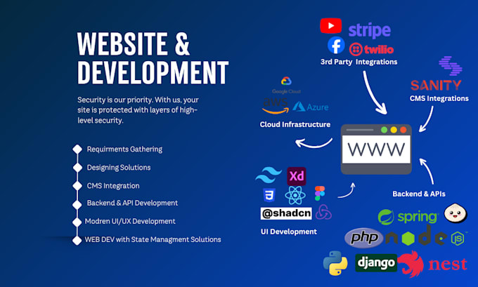 do full stack development from concept to launch