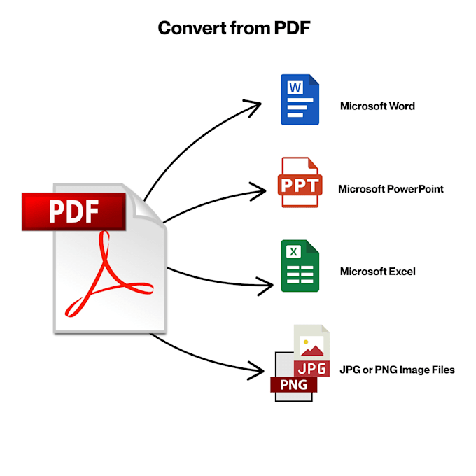 Export pdfs to other formats by Amajc77 | Fiverr