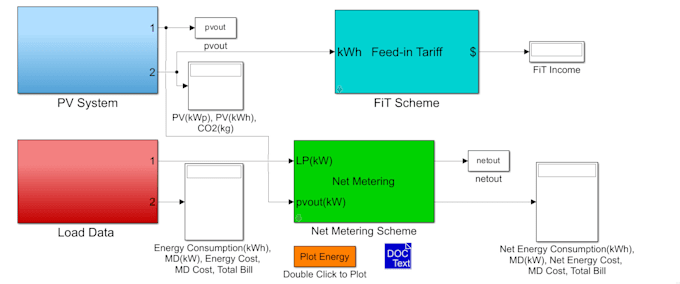 Do pv, mppt, battery, grid, inverter, in simulink matlab by ...