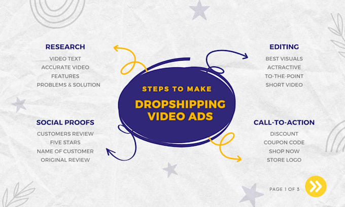 make 1 winning facebook or tiktok video ad