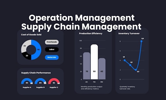 do operation management and supply chain problems