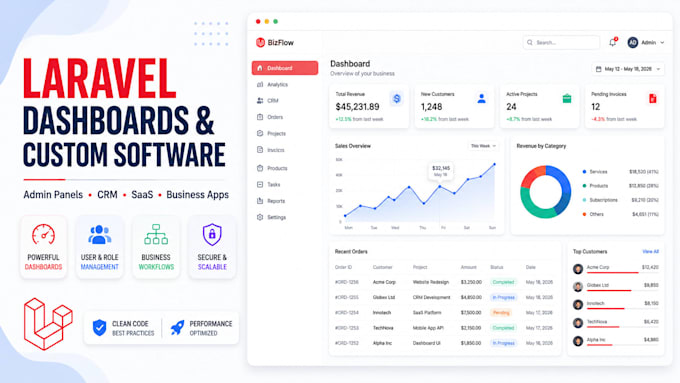 build a custom laravel dashboard, admin panel or business application
