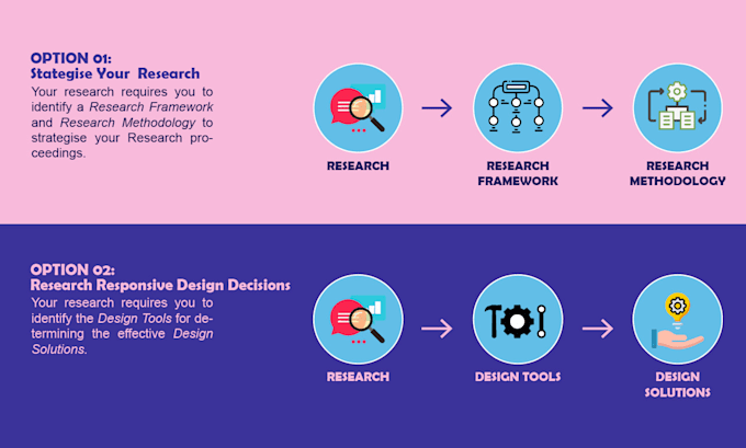 be your research architect to generate research resposive design solutions