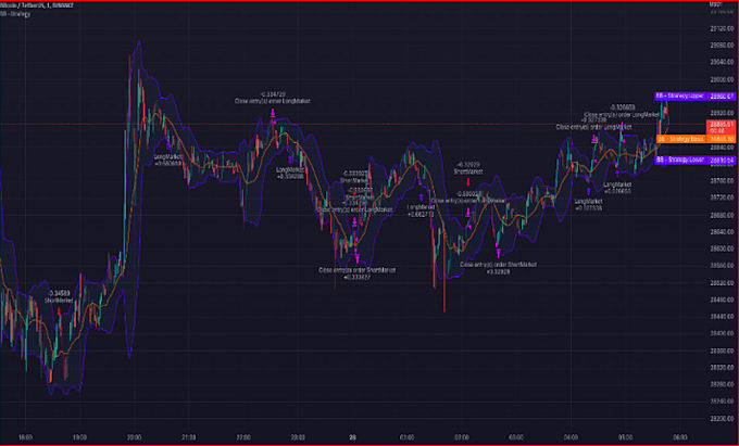 Code tradingview pinescript thinkscript indicatorr strategy for your ...