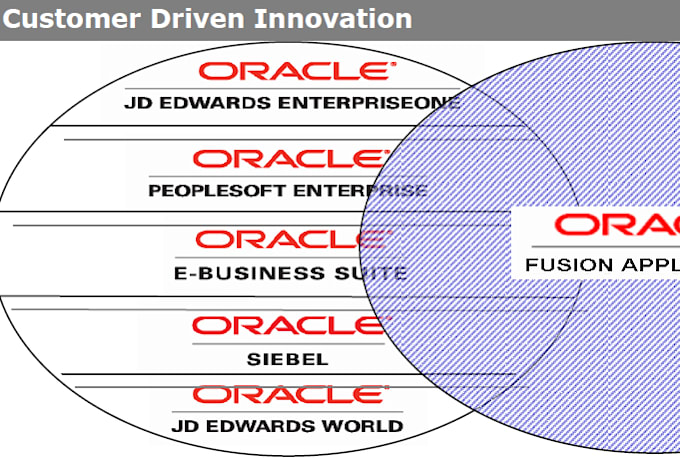 provide services of oracle db, odoo, sql queries, mysql, erp, peoplesoft
