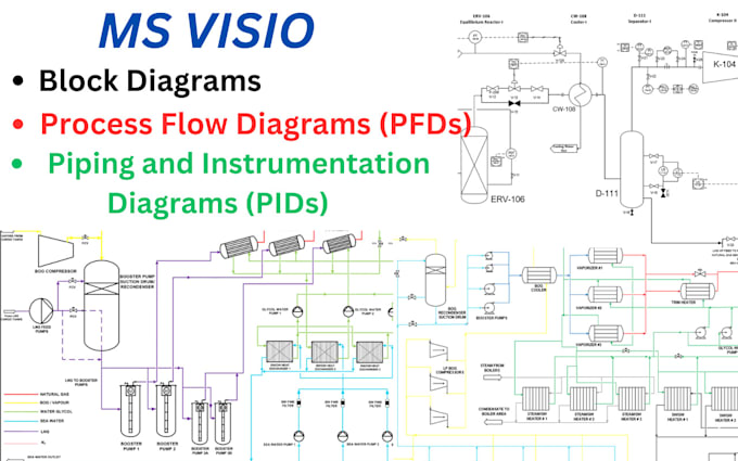 draw pfds, pids and block diagrams on ms visio