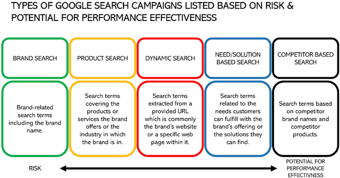 Marketing Google Ads Search Terms Keyword Data: Google Ads API