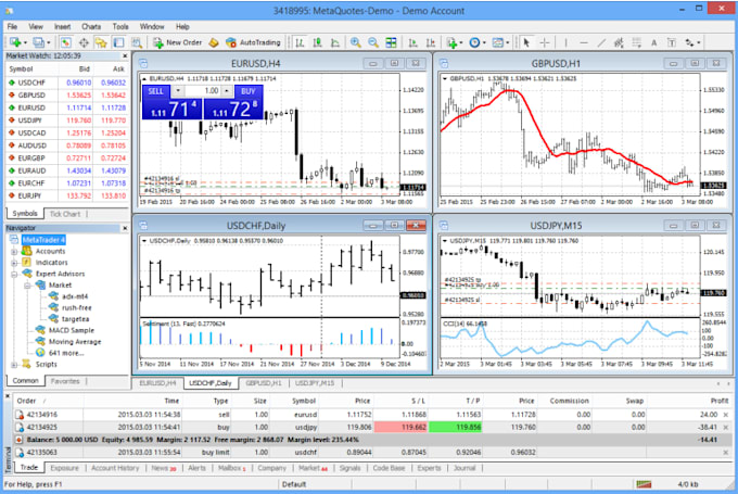 code your script in pinescript tradingview ctrader and ninjatrader