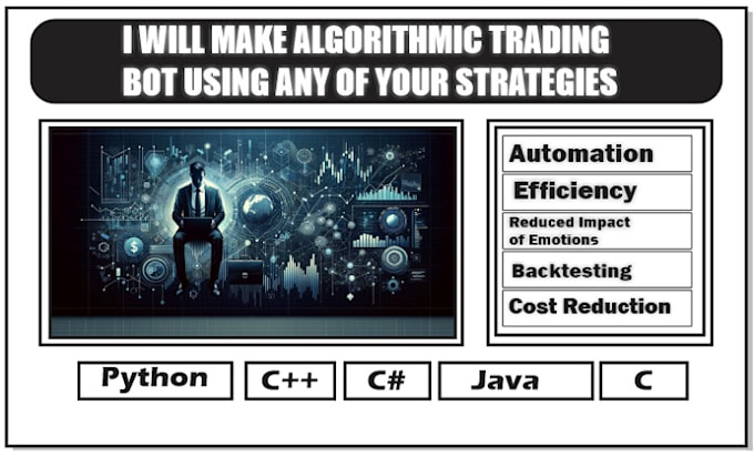 develop a high quality algorithm in ninjascript