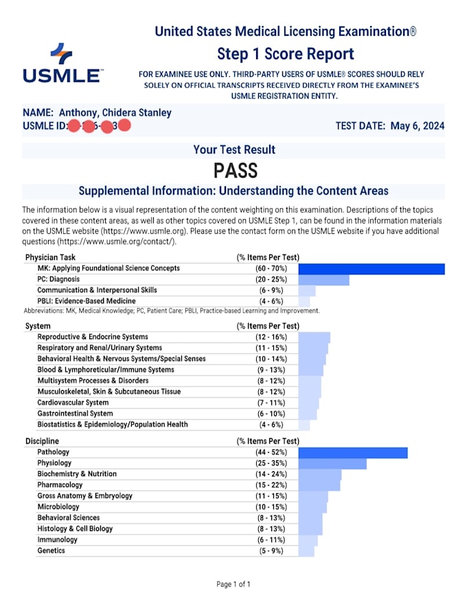 write asam, mat, dsm for addiction counselor, pmhnp, doctors