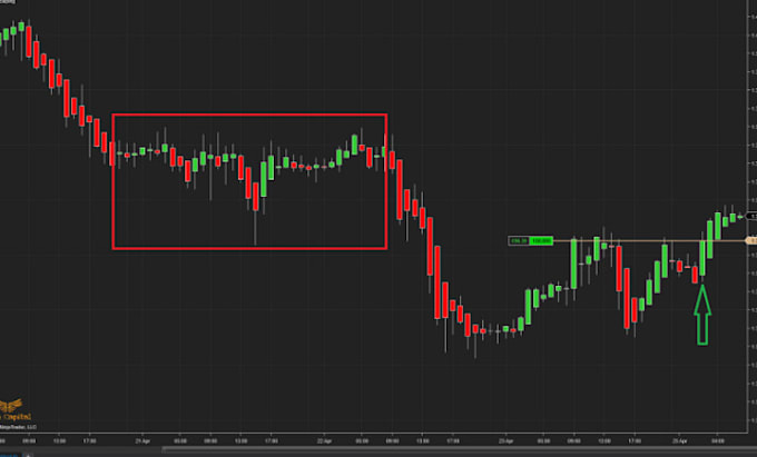 convert tradingview pinescript to automated crypto bot python trading script