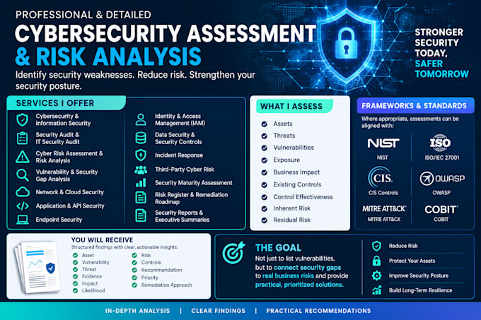 cybersecurity risk assessment, security audit , vulnerability assessment