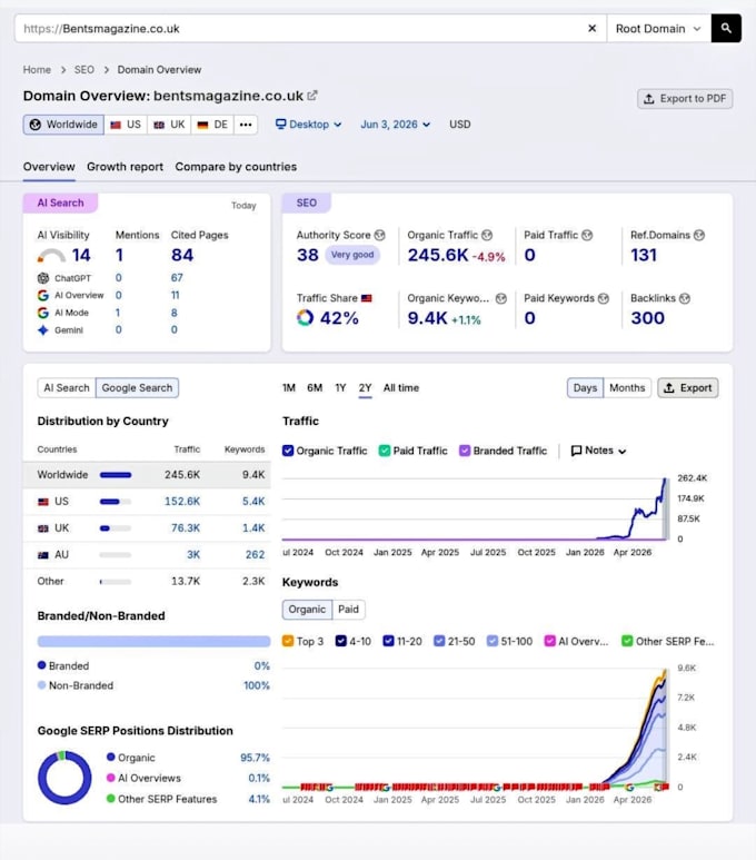 do high da guest post on business with dofollow backlinks