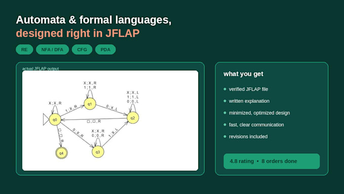 design automata re nfa dfa cfg pda and parse trees using jflap