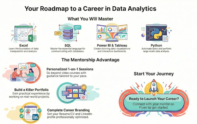 teach you data analytics course from beginner to job ready level