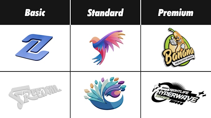 convert your 2d logo to 3d plus 360 spinning animation