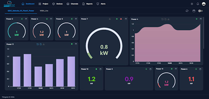 develop angular web applications and dashboards