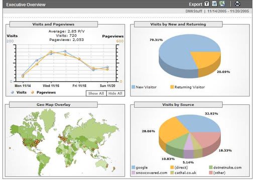 setup google analytics for your site