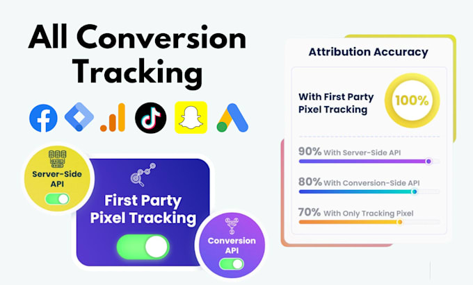 be your google tag manager, install conversion tracking pixel specialist