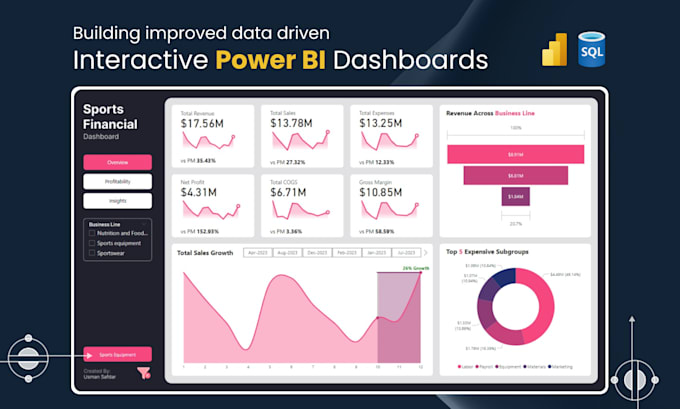 create  interactive power bi dashboards and reports