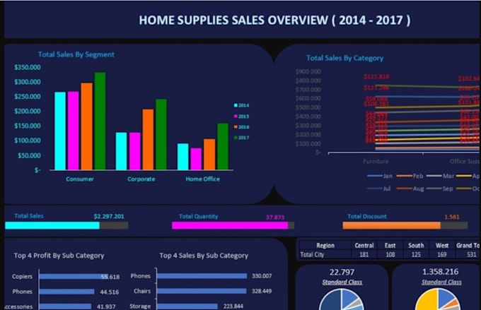do machine learning, data analysis, using spss, python, r, tableau, excel, spss