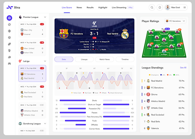 Build sport live scores website live cricket score website fantasy sport website by Roytechie Fiverr