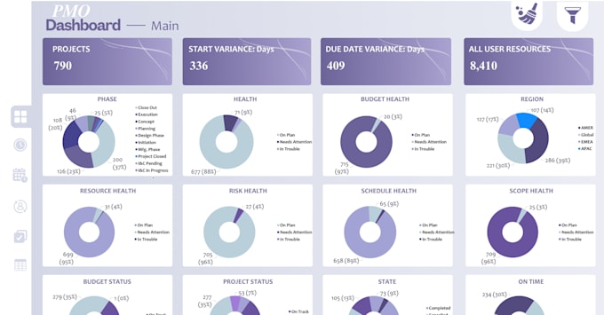 build power bi dashboards, power bi reports