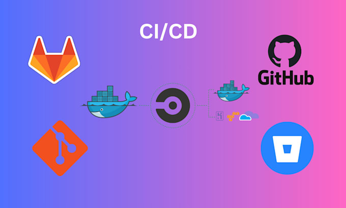 create github actions gitlab or bitbucket cicd pipelines