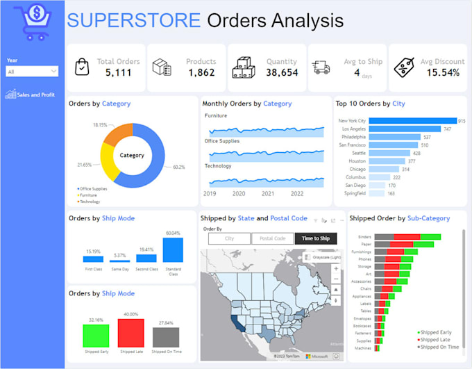 design power bi reports and dashboards