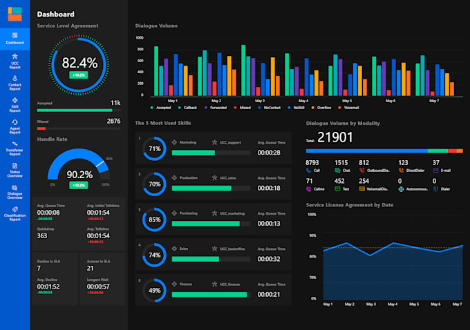 do data analysis and create professional dashboards for you