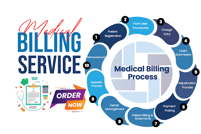 do medical billing, payment posting, denial management