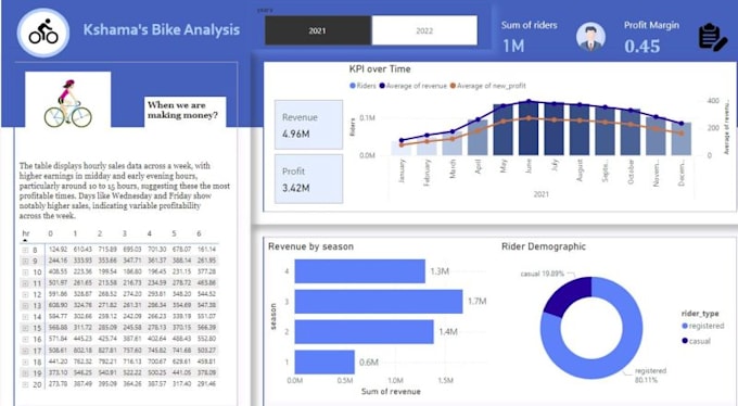 Analyze data with python power bi mysql tableau excel expertise by ...