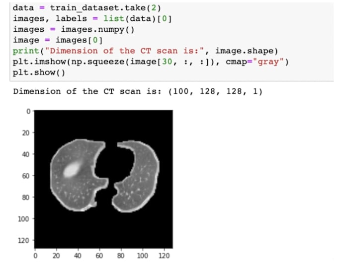 Build deep learning models in python by Kaboski_ | Fiverr