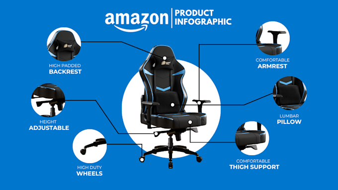 design amazon product listing images, amazon  infographic