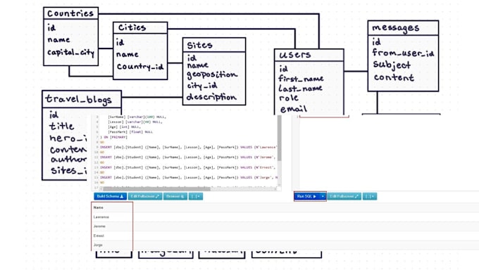 Design and write sql and nosql database by Robinwolfe547 | Fiverr