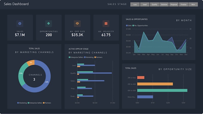 build a complete website
