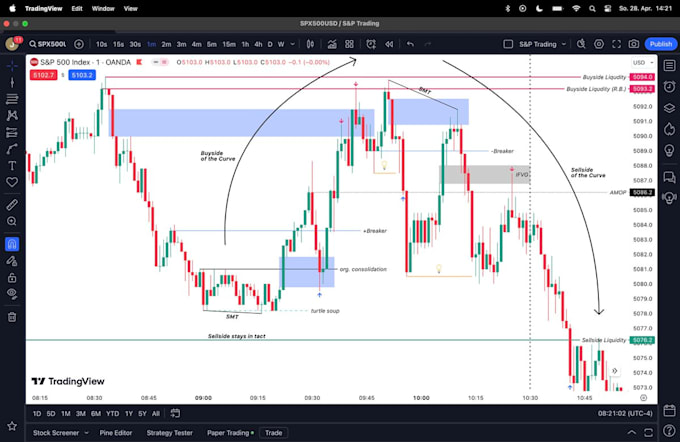 Teach you ict daytrading like a pro with my trading course by Jesp28 ...