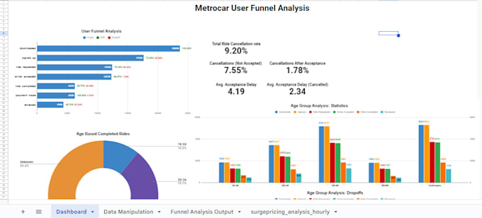 be your data analyst