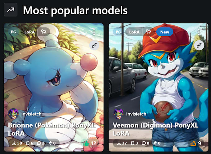 train an anime, cartoon, furry, or scaly lora for sd or sdxl