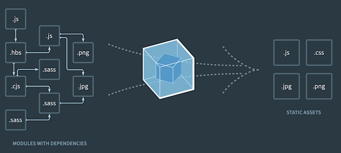 create and optimize configurations for webpack, grunt, and gulp