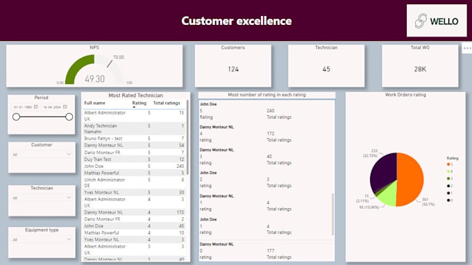 Transform Your Data Into Actionable Insights By Vipulpatil98 Fiverr Transform Your Data Into Actionable Insights By Vipulpatil98 Fiverr
